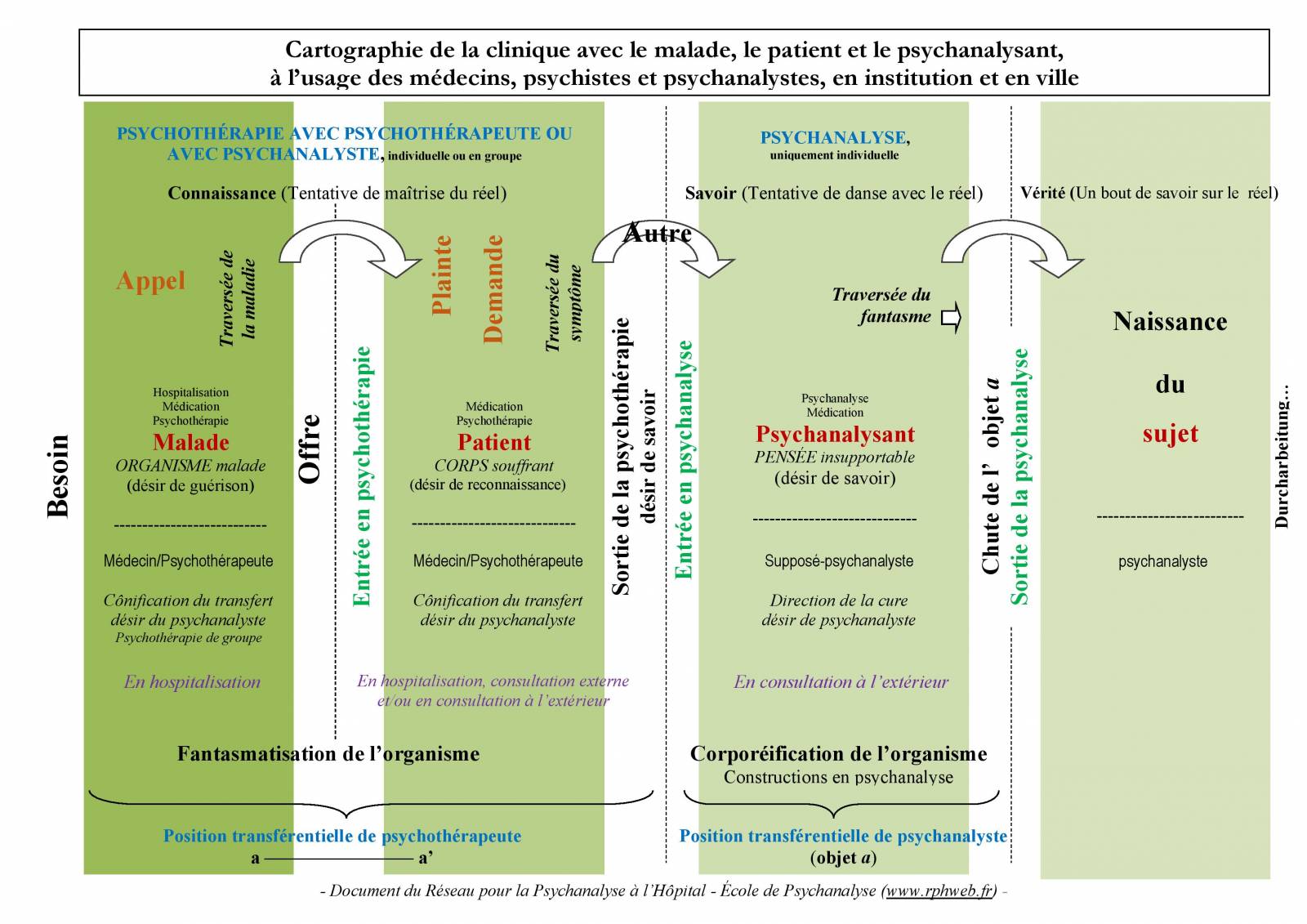 You are currently viewing Évolution de la cartographie