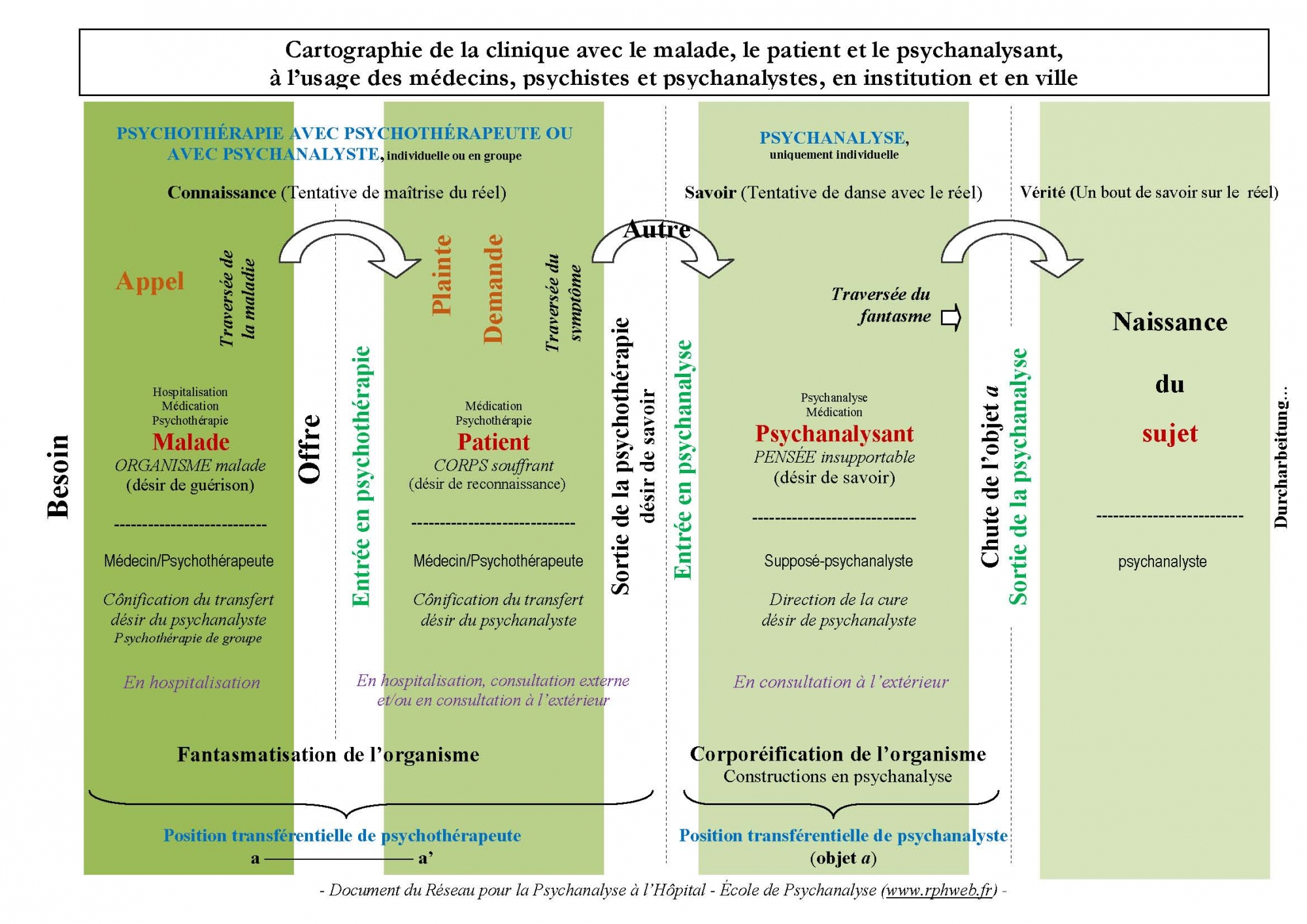 You are currently viewing Proposition d’une « Cartographie de la clinique avec le malade, le patient et le psychanalysant, à l’usage des médecins, psychistes et psychanalystes, en institution et en ville »